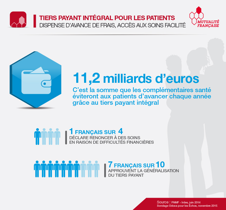 Tiers payant généralisé : les grands principes expliqués aux médecins