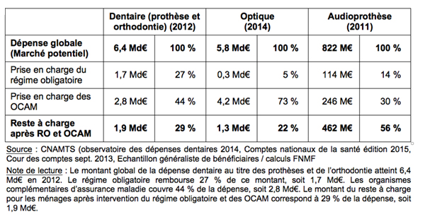 decryptage-reseaux-de-soins