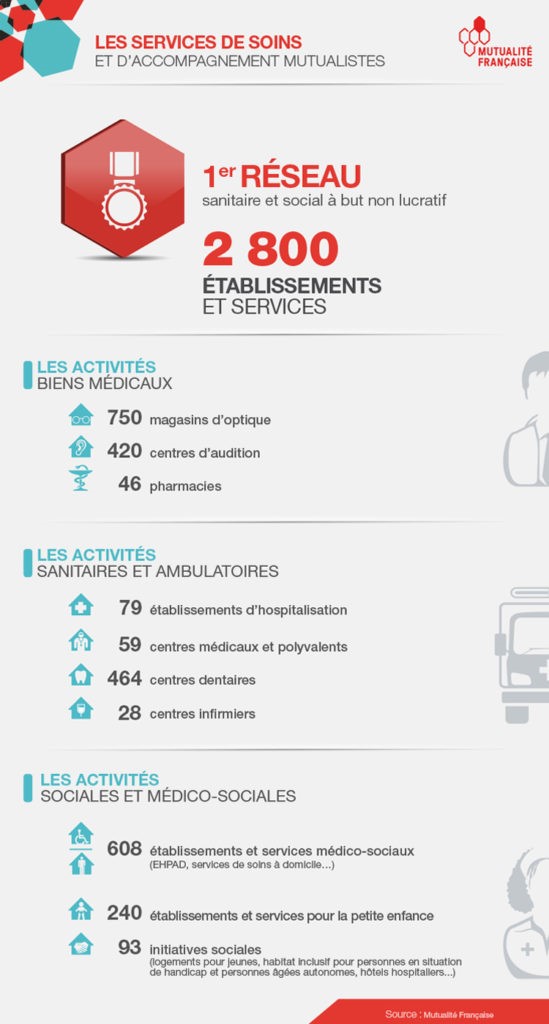 mutuelle