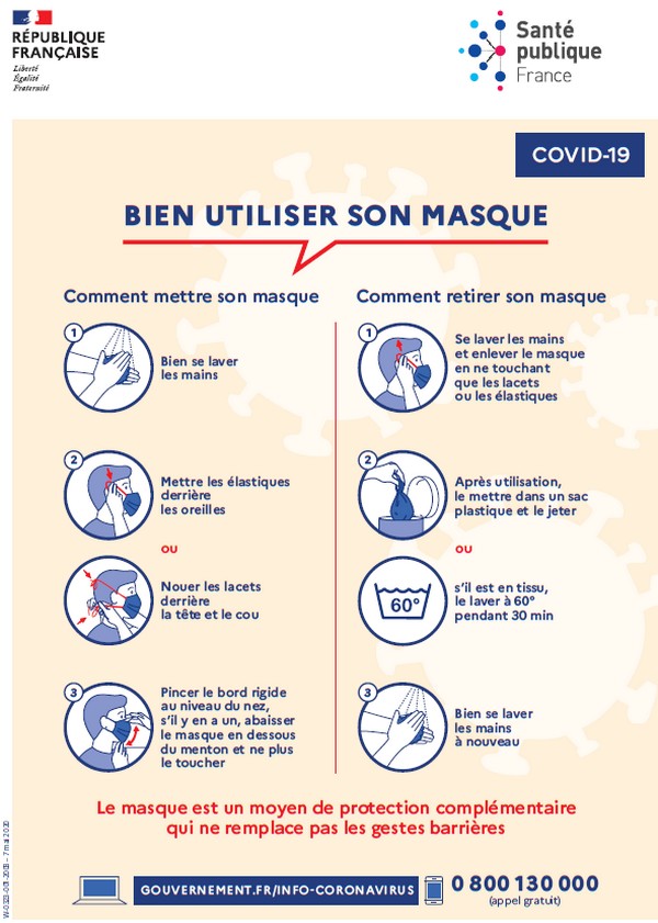 Bien utiliser son masque_SPF