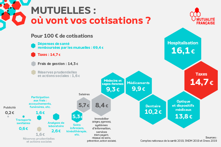 mutuelle