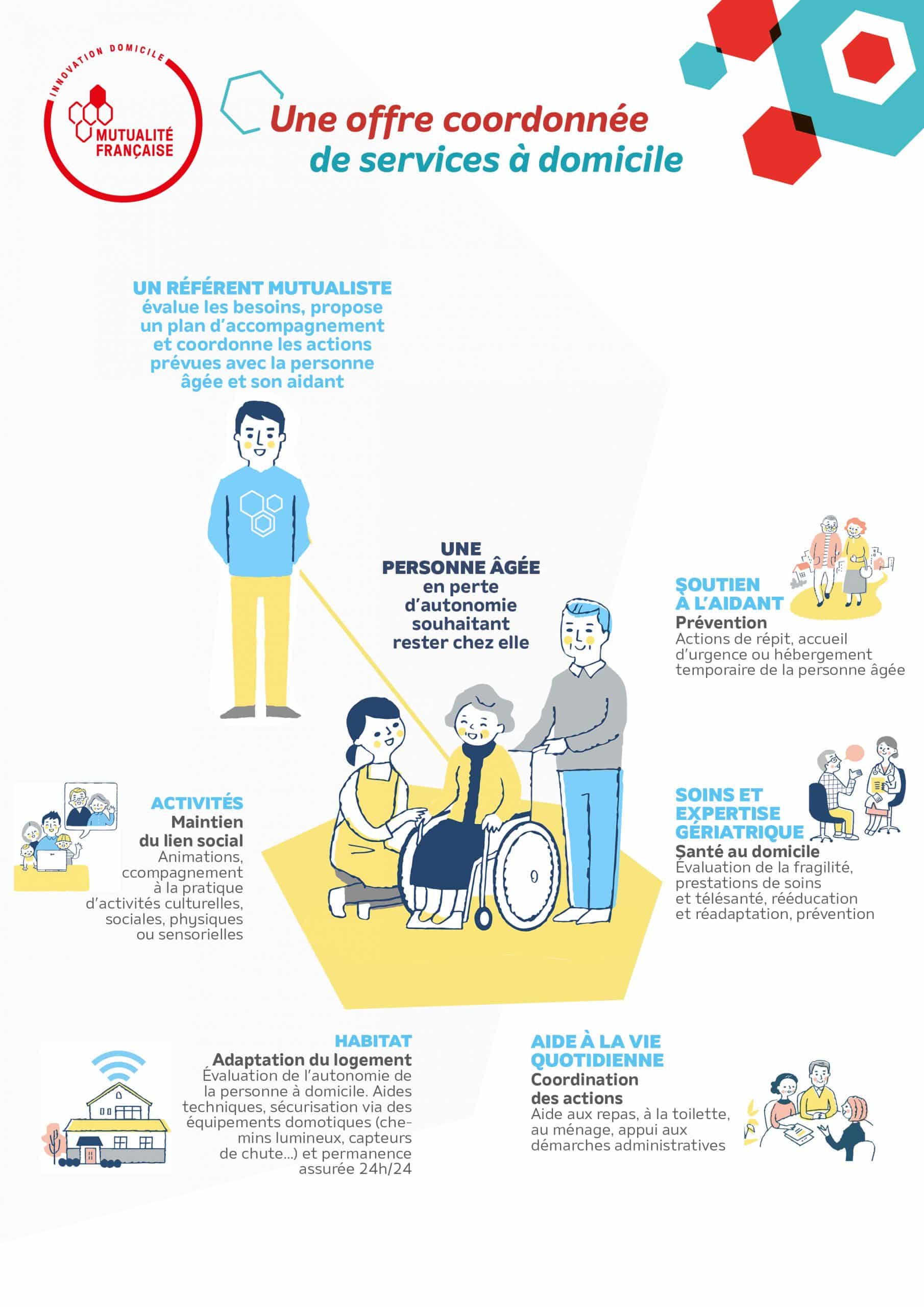 Infographie présentant le dispositif renforcé de soutien à domicile