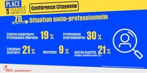 Conférence citoyenne - Situation socio-professionnelle