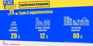 Conférence citoyenne - Type agglomération