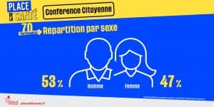 Conférence citoyenne - répartition par sexe