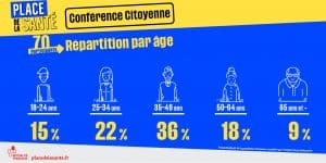 Conférence citoyenne - répartition par âge