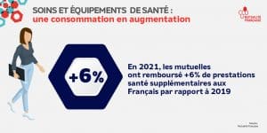 Infographie - Soins et équipements de santé : une consommation en augmentation