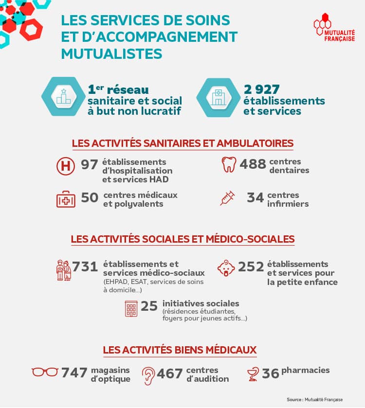 https://www.mutualite.fr/content/uploads/2023/02/Infographie_SSAM_janv_2023.jpg