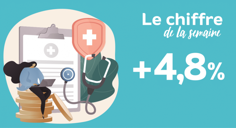 4,8 % : c'est l'augmentation des dépenses d'assurance maladie (hors  dépenses liées à la crise sanitaire) prévue en 2023 - La Mutualité Française