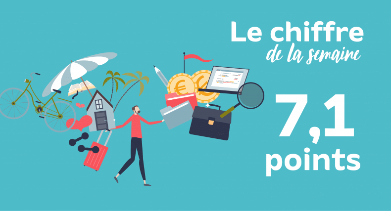 Chiffre de la semaine : 7,1 points c'est le score moyen de satisfaction globale dans la vie des européens en 2022
