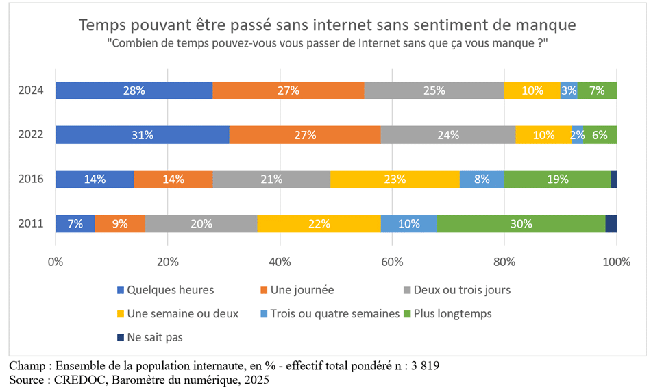  infographie-dependance jeunes numerique