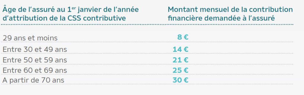 participation financière demandée aux assurés