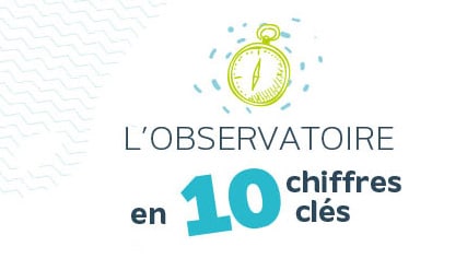 Les 10 chiffres clés de l’Observatoire 2020 sur l’accès territorial aux soins