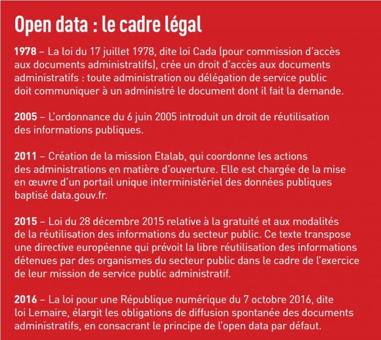 Open data