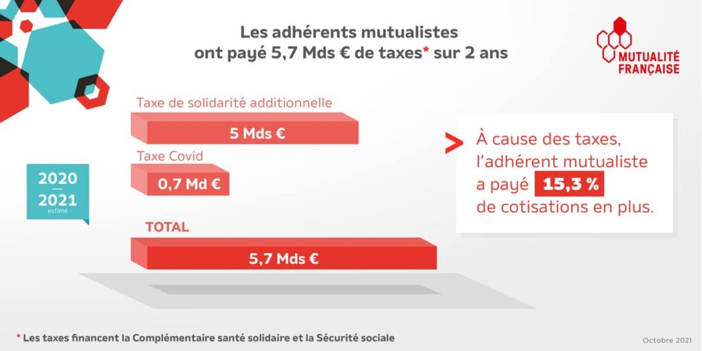 mutuelle
