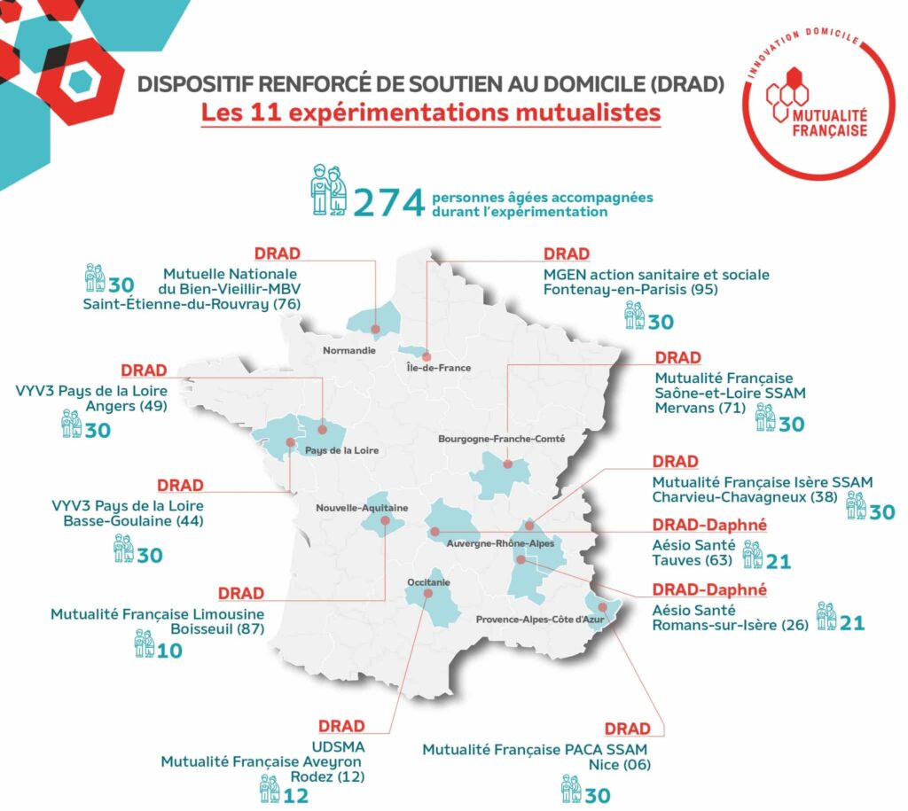 Infographie DRAD