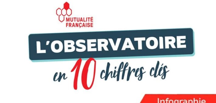 La santé au travail : des données qui interrogent