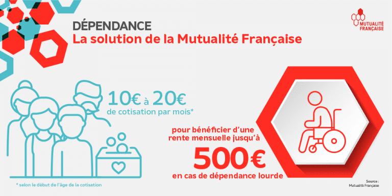 dependance et perte d'autonomie