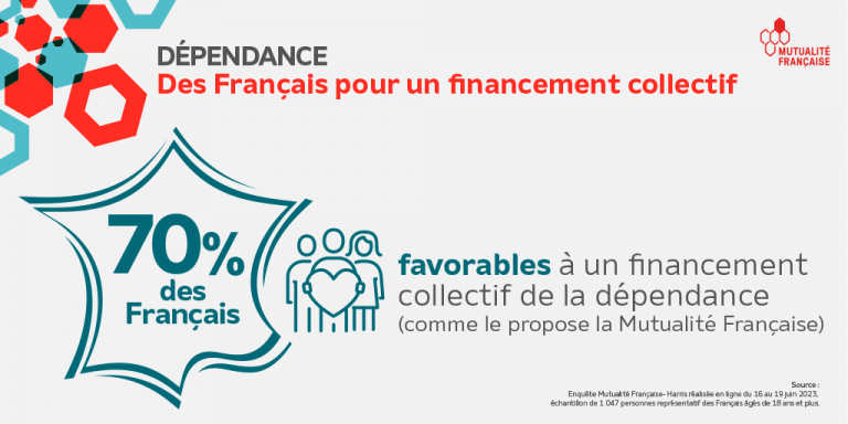 dependance et perte d'autonomie