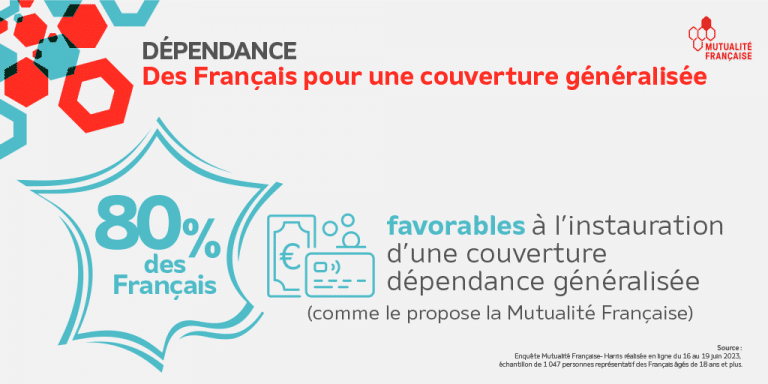 dependance et perte d'autonomie