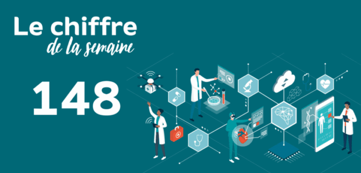 148 : c’est le nombre de projets lauréats financés en 2 ans dans le cadre de la stratégie d’accélération « Santé numérique » du plan France 2030