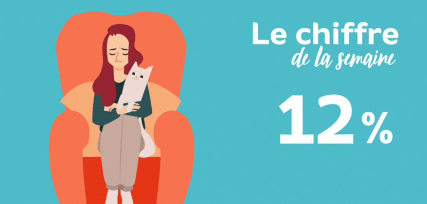 12 % des Français en situation d’isolement total