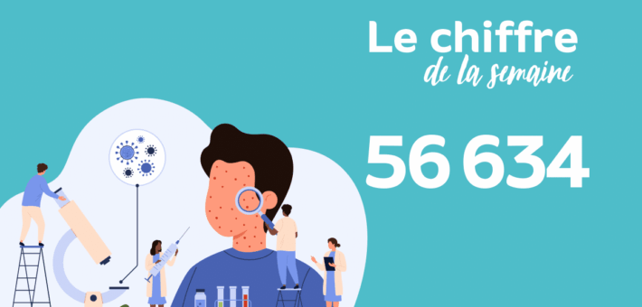 chiffre de la semaine : 56 634 cas de rougeole déclarés en Europe sur le prmier trimestre de l'année 2024