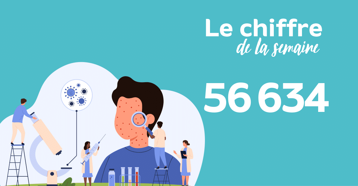 chiffre de la semaine : 56 634 cas de rougeole déclarés en Europe sur le prmier trimestre de l'année 2024