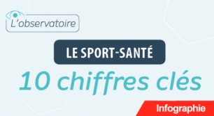 Sport santé : quelques chiffres clés sur la pratique des Français