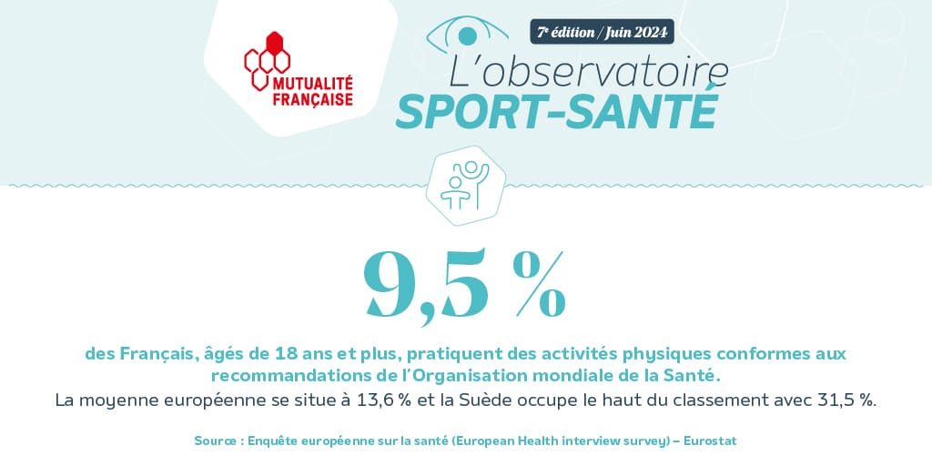 Observatoire Sport Santé 2024