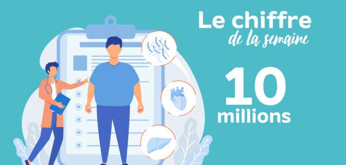 Chiffre de la semaine : 10 millions d’adultes français en situation d'obésité en 2024