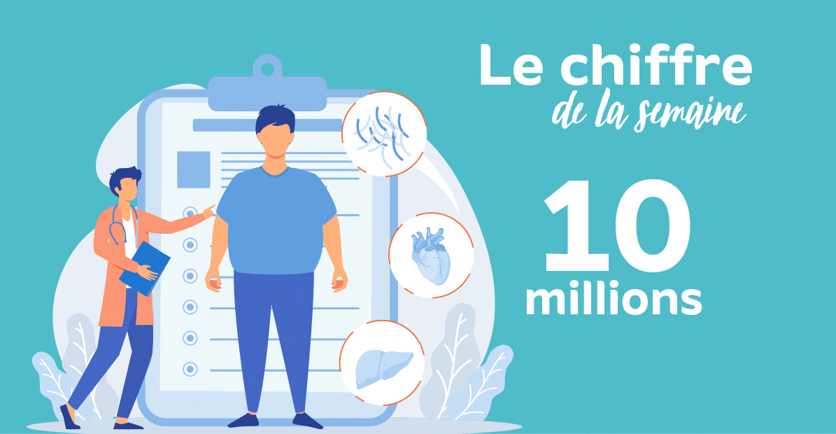 Chiffre de la semaine : 10 millions d’adultes français en situation d'obésité en 2024