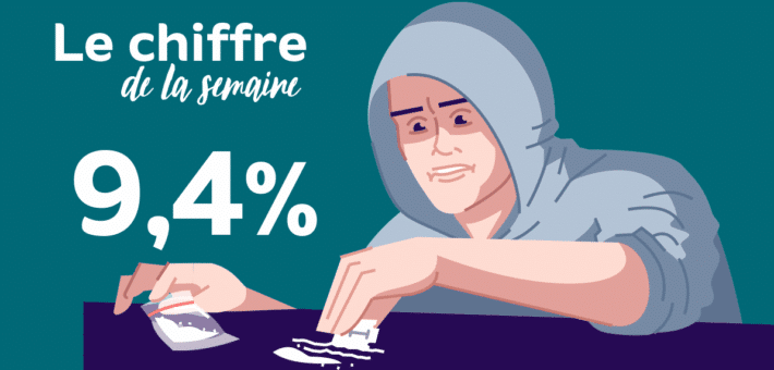 chiffre de la semaine : 9,4% des adultes français ont expérimenté ou consommé de la cocaïne