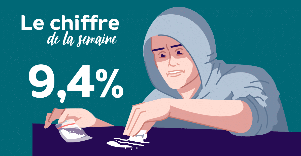 chiffre de la semaine : 9,4% des adultes français ont expérimenté ou consommé de la cocaïne