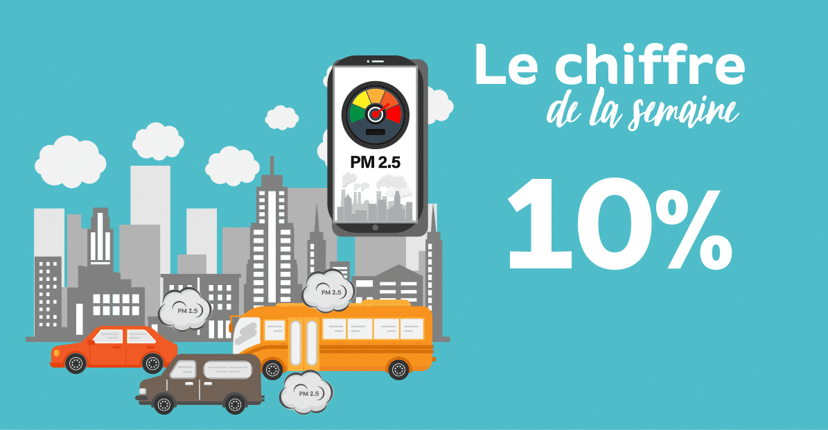 Chiffre de la semaine : 10% : risque accru de trouble psychotique en cas d'exposition aux particules fines pendant l’enfance