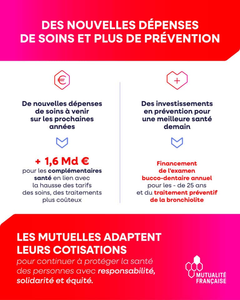 De nouvelles dépenses de soins et plus de prévention