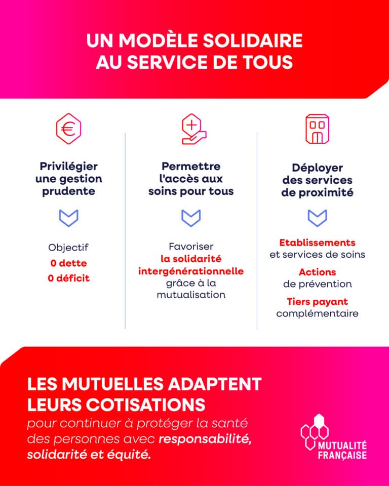 Un modèle solidaire au service de tous