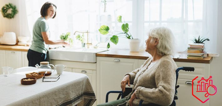 Dépendance : plus de besoins d’aide à domicile, moins de proches aidants